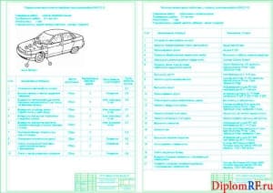 Чертёж операционной карты снятия крыла автомобиля ВАЗ-2110 и технологической карты подготовки и окраски крыла (формат А1)