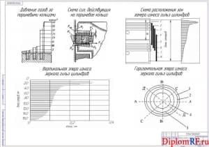 Схема анализ износа зеркала гильз цилиндров (формат А1)