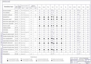 Схема годовой план-график технического обслуживания  (формат А1)