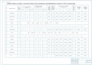 8.	Таблица исходных и расчетных данных для установления производственной мощности СТОА, А1