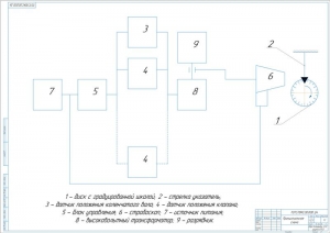 8.	Технический чертеж принципиальной схемы, А1