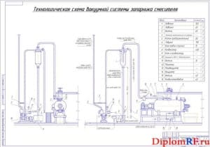 Технологическая схема вакуумной системы запарника смесителя (формат А1)