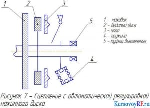 Сцепление с автоматической регулировкой нажимного диска(фрагмент)