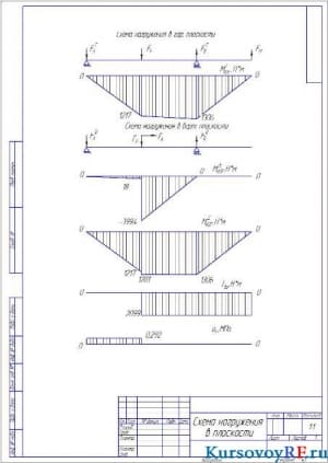 Чертеж схема нагружения в плоскости (формат А 3)