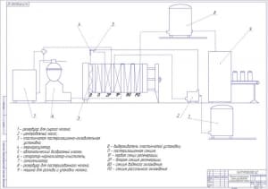 Машинно-аппаратурная схема производства пастеризованного молока 2хА1