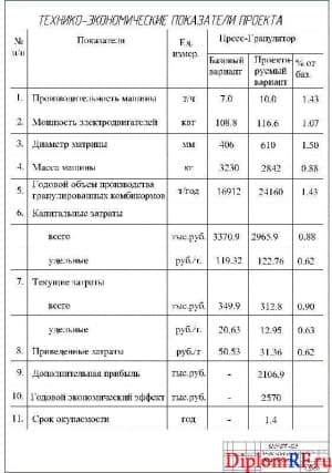 Чертёж технико-экономических параметров проекта (формат А1)