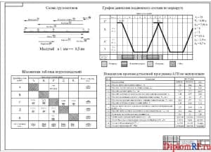 Чертёж схемы грузопотоков (формат А1)