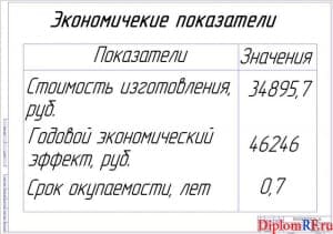 Дипломная работа: Перспективное развитие шиномонтажного участка СТО1 ОАО КурганоблАТО