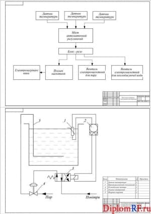 Схема контроля и регулирования температуры (формат А1)