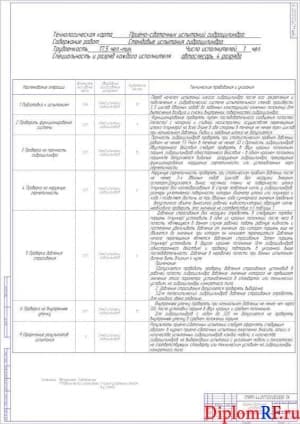 Схема приема-сдаточные испытания гидроцилиндров (формат А1)