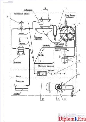 Схема принципиальная газокомбинированная карбюраторных двигателей (формат А1)