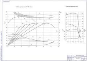 Графики тяговой и скоростной характеристики трактора ВТ-150 с модернизированной гусеничной цепью (ф.А1)