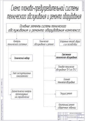 Схема планово-предупредительная система технического обслуживания оборудования  (формат А1)