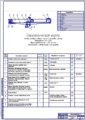 Технологическая карта снятия, сборки-разборки, смазки и установки рессор (ф.А1)
