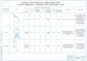 9.	Таблица анализа технических характеристик существующих стендов для ошиповки шин, А1