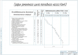 9.	Таблица с графиком ремонтного цикла топливного насоса КамАЗ, А1