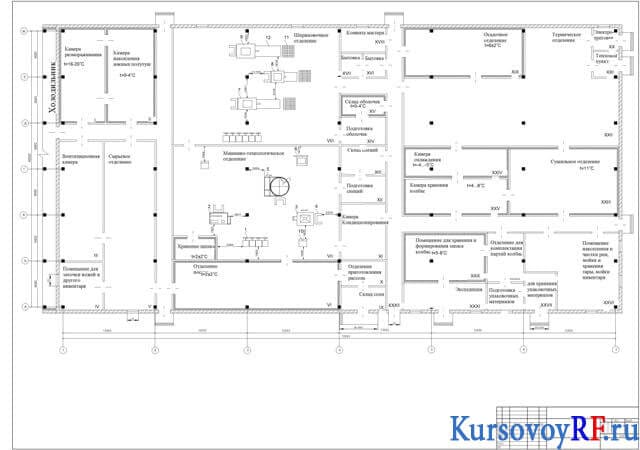 Проекты колбасного цеха