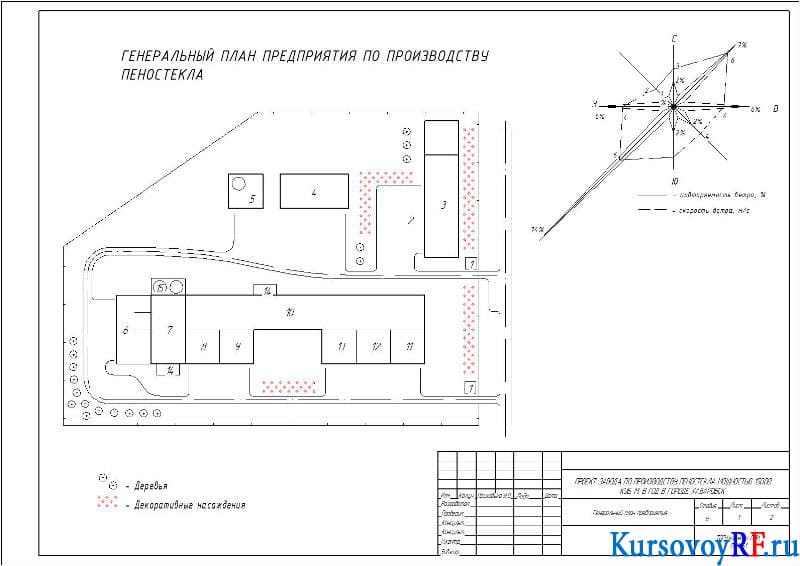 Генеральный план пасеки