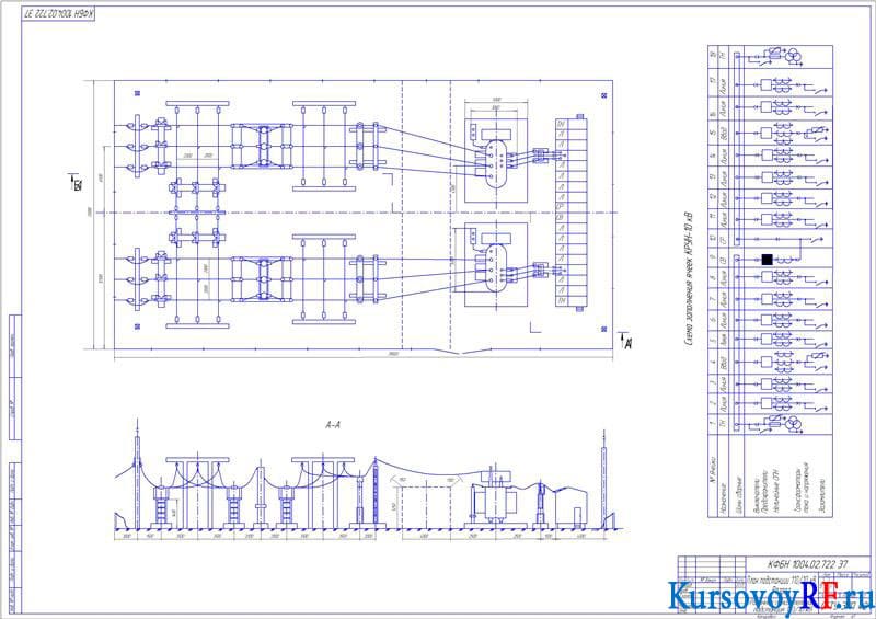 Понизительная подстанция курсовой проект