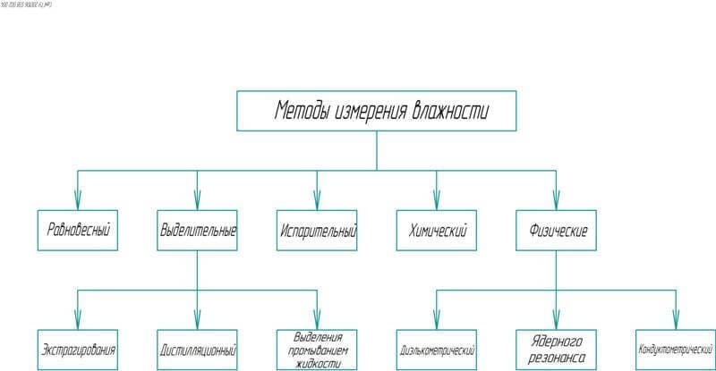 Канал измерения