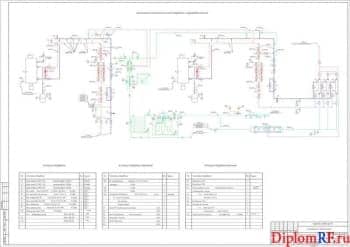 Чертёж принципиальной тепломеханической схемы оборудования и трубопроводов котельной (формат А1)
