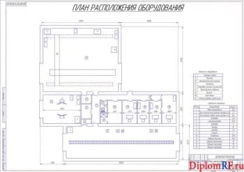 Схема план расположения оборудования (формат А1)