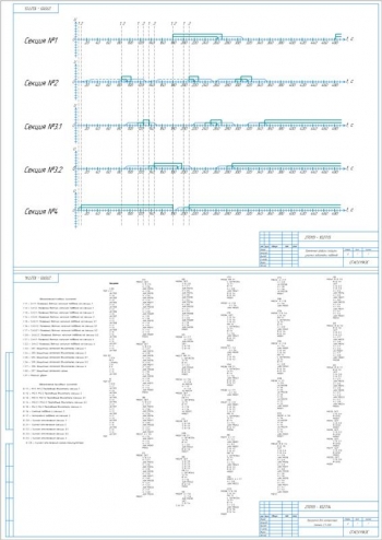 10.	Временные графики загрузки участка подготовки поддонов и программа для контроллера Siemens S7-200, А1