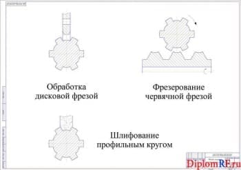Схема методы получения шлицевых профилей резанием (формат А1)