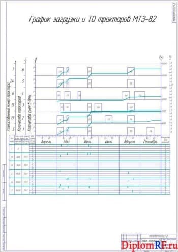 Схема график загрузки и ТО тракторов МТЗ-82 (формат А1)