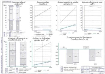 Чертёж диаграммы анализа хозяйственной деятельности (формат А1)