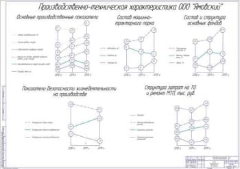 Технико-экономическое обоснование проекта (формат А1)