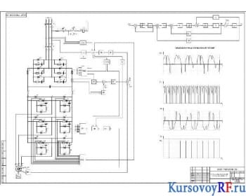 Чертеж функциональной и структурной схемы электропривода (формат А1)