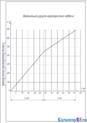 Вертикальная упругая характеристика подвески (формат А4)