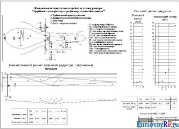 Проектирование и расчет механизмов авиационных двигателей