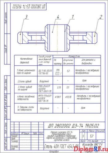 Сортировочная карта зубчатое колесо (формат А4)