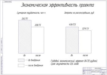 Схема технико-экономическая эффективность проекта (формат А 1)