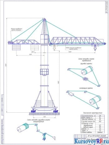Конструкция, параметры и расчеты башенных кранов