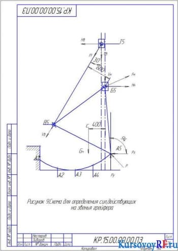 Схема для определения сил, действующих на звенья грейфера (4)