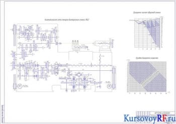 Кинематический анализ и курсовое проектирование токарного станка модели 1К62
