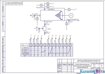  Схема функциональная автоматизации сортирующего гидроразбивателя