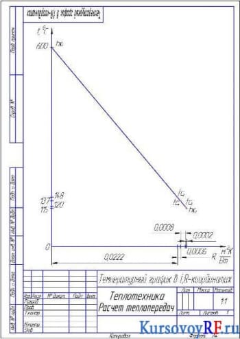 Чертеж температурного графика в t,R-координатах (формат 4хА4)