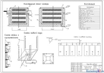 Расчетный проект камеры пропарочной ямного типа для обработки изделий бетонных и железобетонных