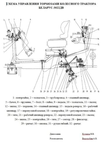 Схема управления тормозами колесного трактора Беларус -3022