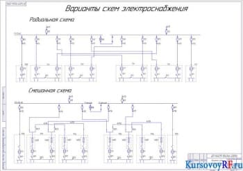 Проектирование системы электроснабжения ремонтно-механического завода