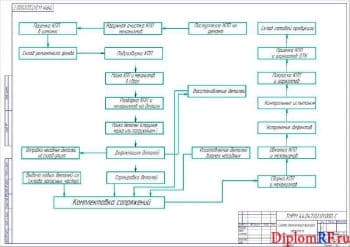 Схема технологическая процесса (формат А 2)