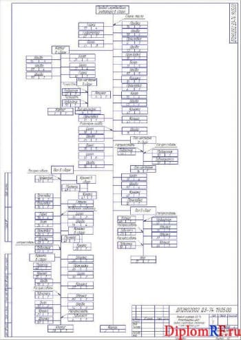 Схема разборки узла (формат А2)