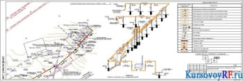 Чертеж плана трассы газопровода от ПК26+12 до ПК28+25 наружных систем газоснабжения