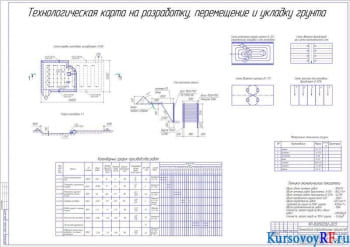Проектирование земельных работ при строительстве сооружения в г. Курск