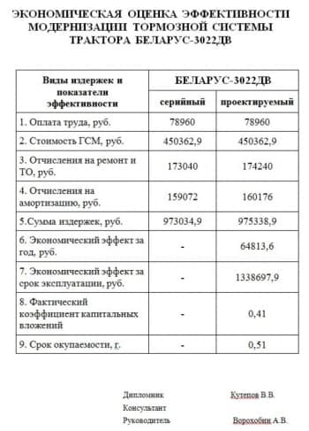 Чертеж экономической оценки эффективности модернизации тормозной системы трактора Беларус-3022