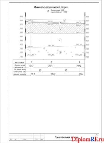 Чертеж Инженерно-геологический разрез (формат А4)